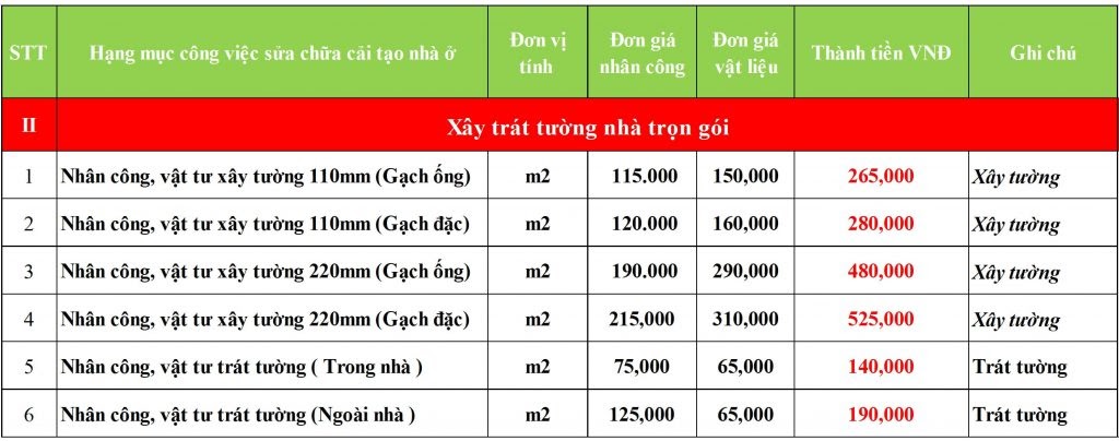 Dịch vụ sửa nhà trọn gói Hà Nội: Cách chọn đơn vị giá rẻ chất lượng tốt nhất 2021