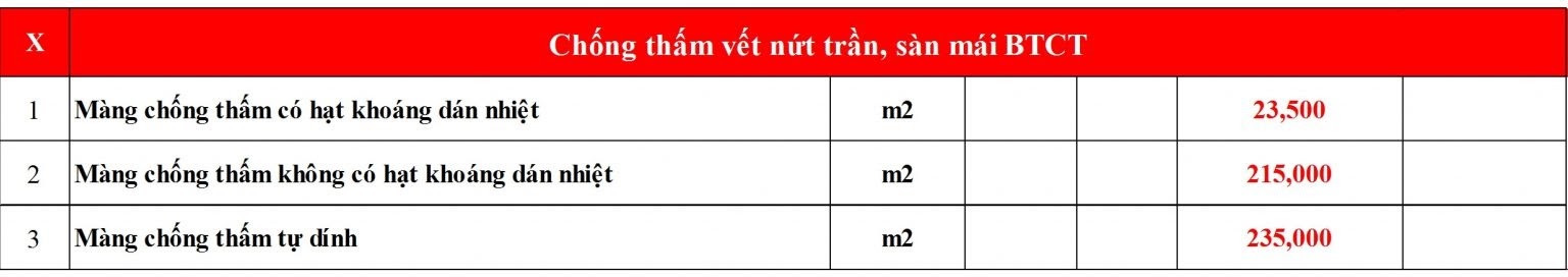 Báo giá chống thấm ngược 2021 tại Hà Nội