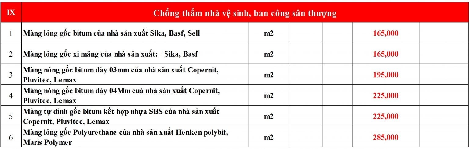 Báo giá chống thấm ngược 2021 tại Hà Nội