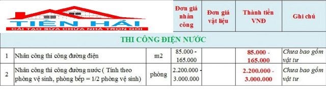 Báo giá thi công điện nước trọn gói giá rẻ tại Hà Nội 2021